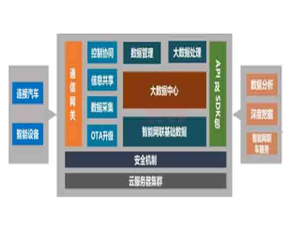 交通感知技術(shù) 高校實(shí)驗(yàn)室教學(xué)設(shè)備