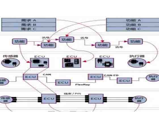 車(chē)載有線(xiàn)通信系統(tǒng)實(shí)訓(xùn)平臺(tái)